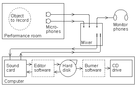 Total block diagram