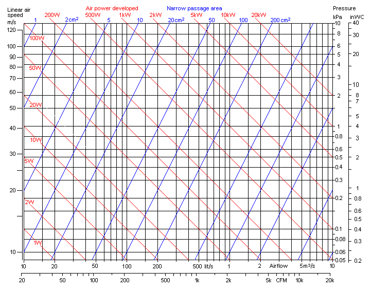 Bernoulli law
      consequences