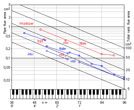 air consumption of
              pipes