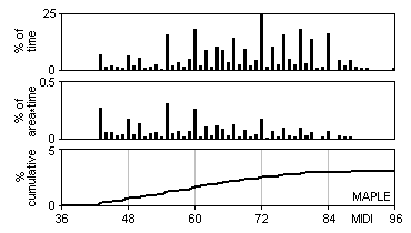 air usage maple leaf
              rag