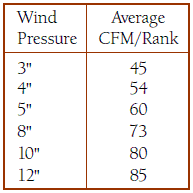 recommended
              air capacity