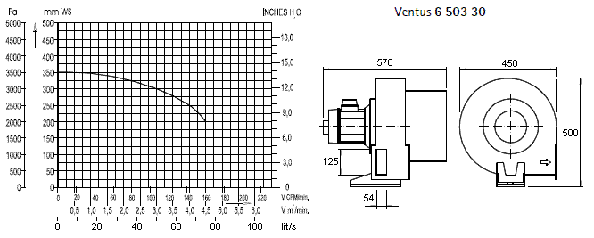 Ventus organ
                blower fan