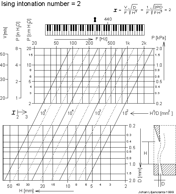 Flue Size Chart