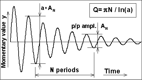 qval3.gif