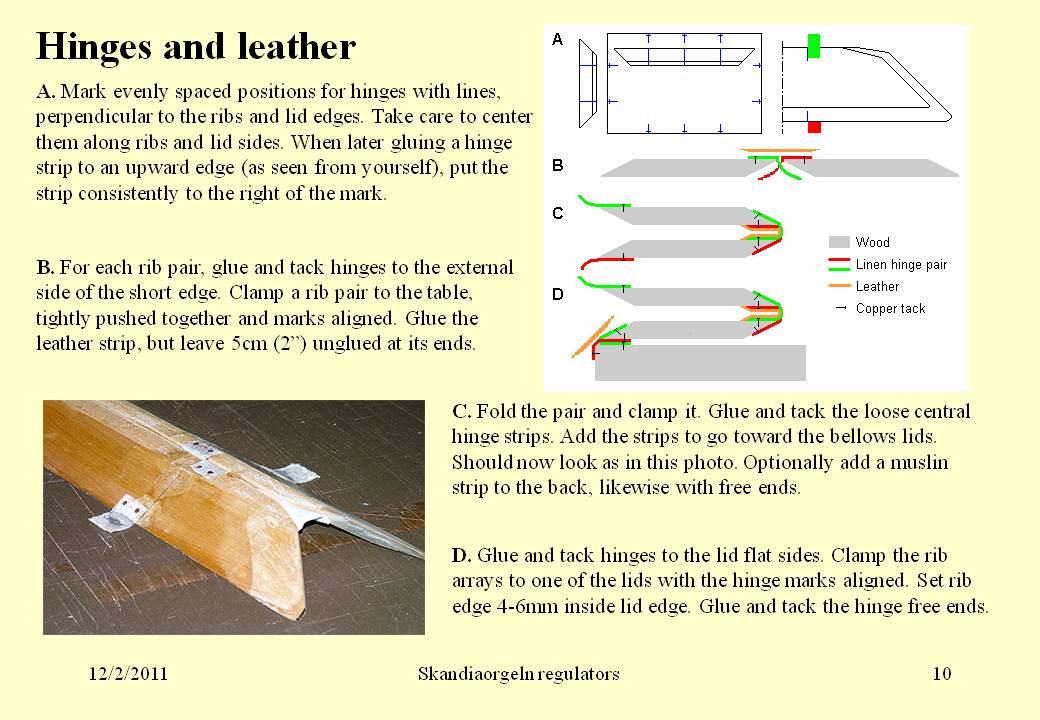 rib hinges