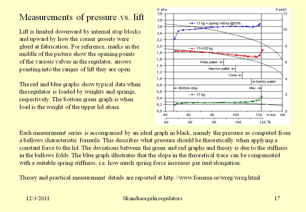 pressure
      measurement