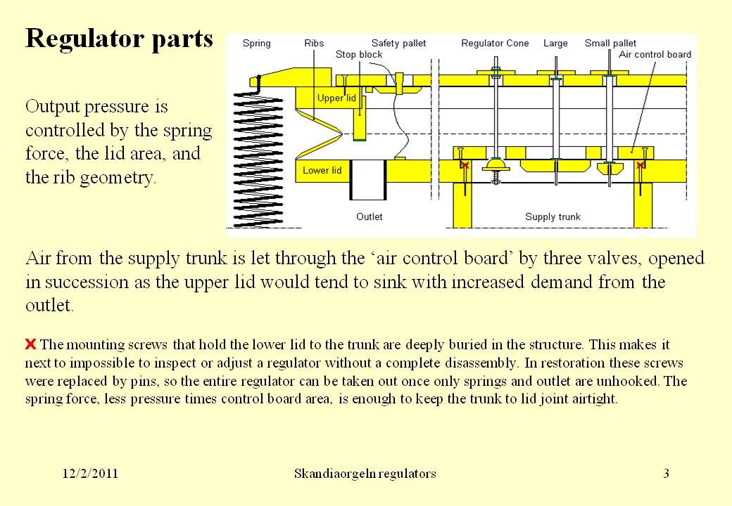 regulator parts